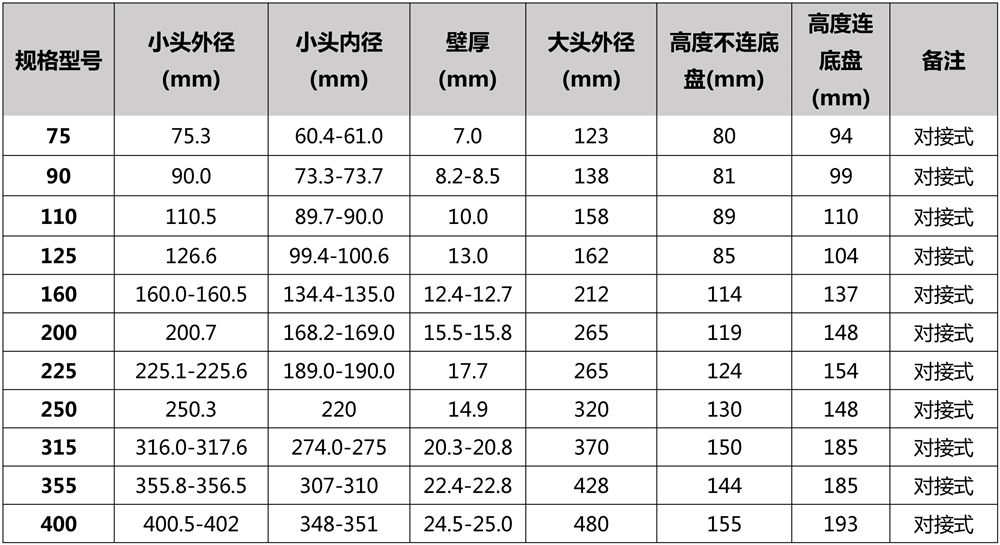 PE對接法蘭頭-參數 - 副本.jpg